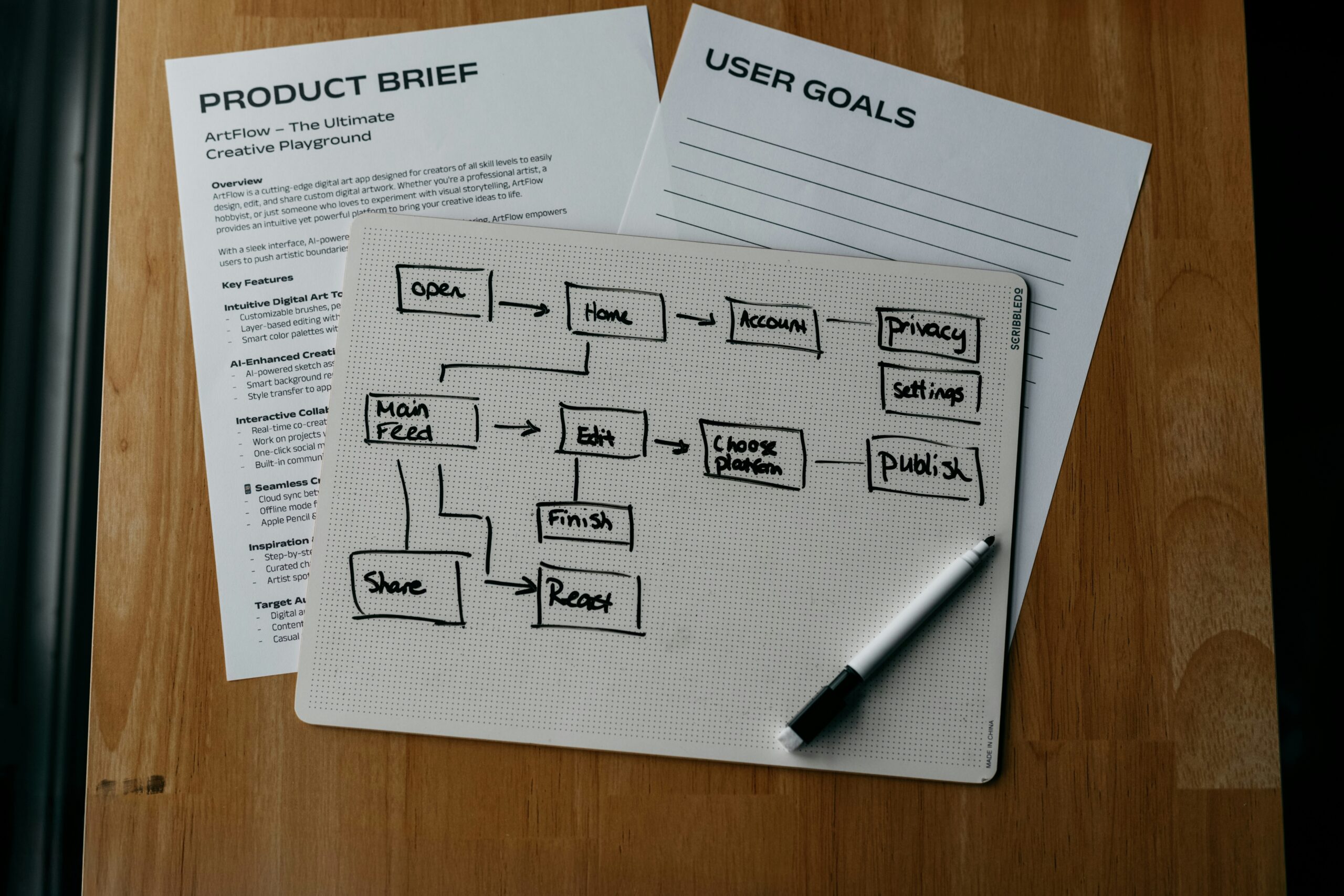 Embedded & Product Teams